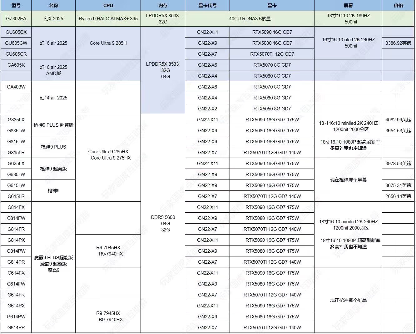 La liste des notebooks Asus équipés d'une GeForce RTX 5000