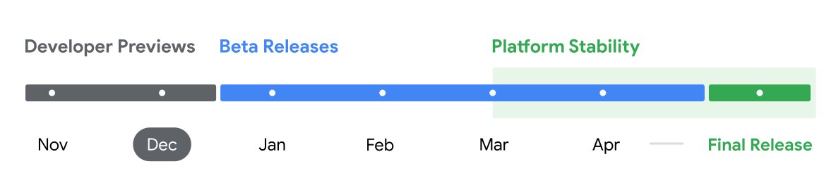 Feuille de route pour Android 16