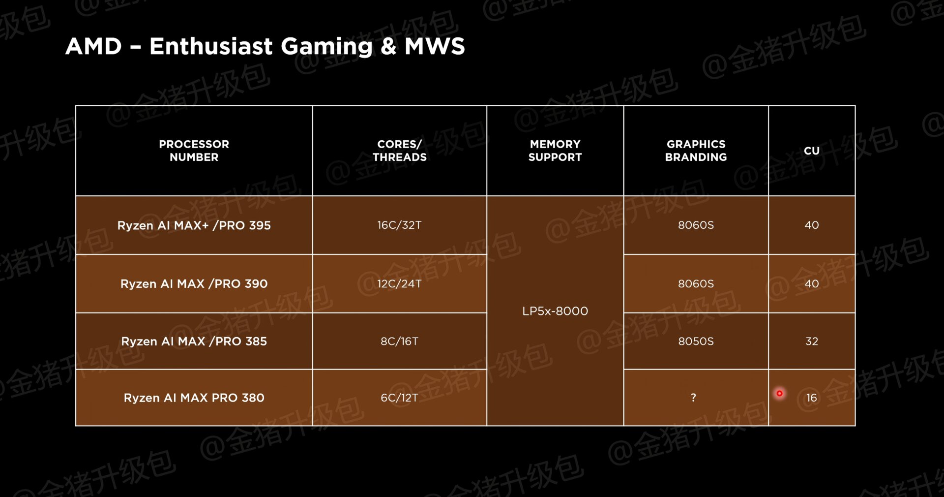 Strix Halo in quattro varianti con Radeon 8xxxS integrata