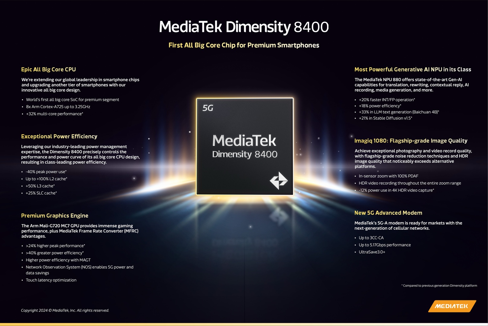 Infographie MediaTek Dimensity 8400