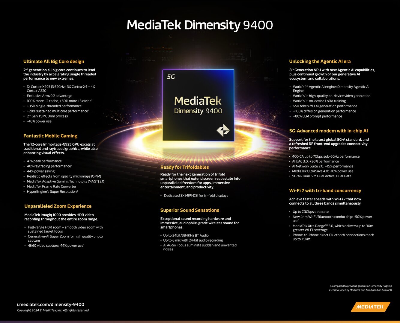 MediaTek Dimensity 9400 de un vistazo