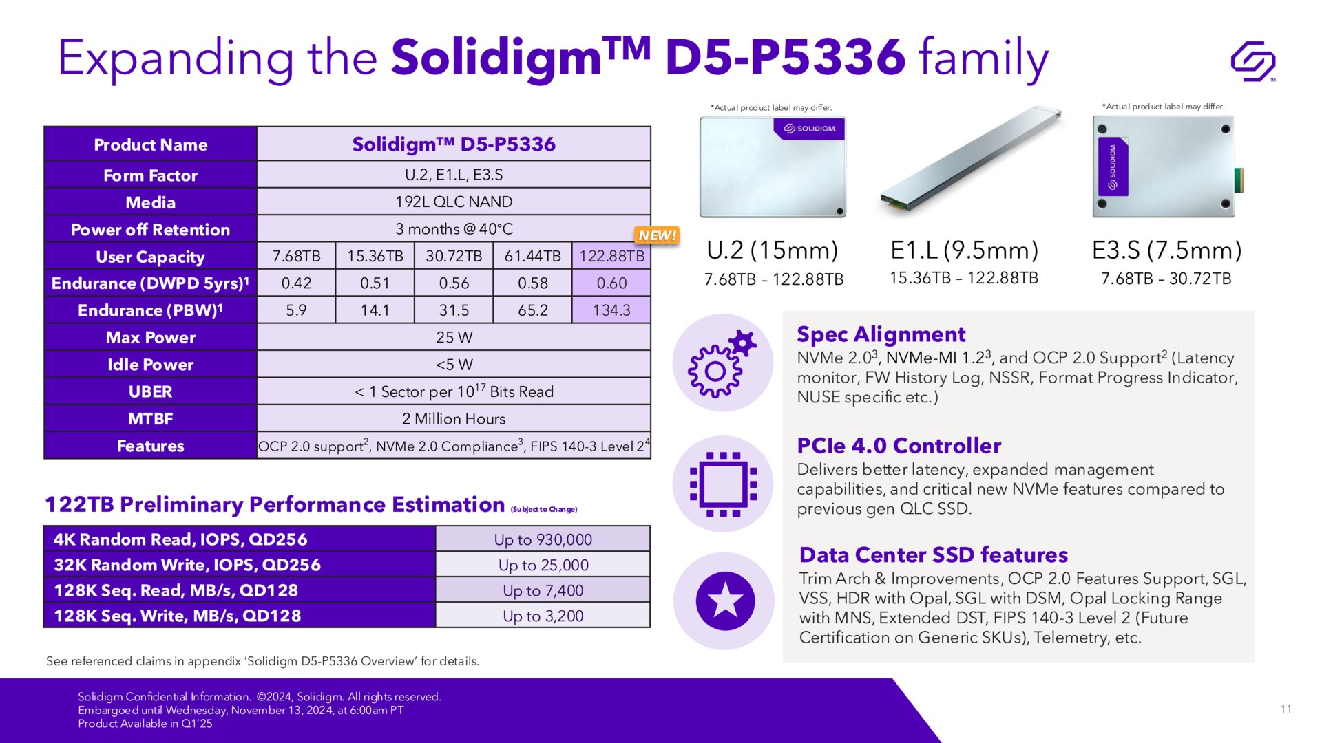 SSD Solidigm D5-P5336 da 122,88 TB