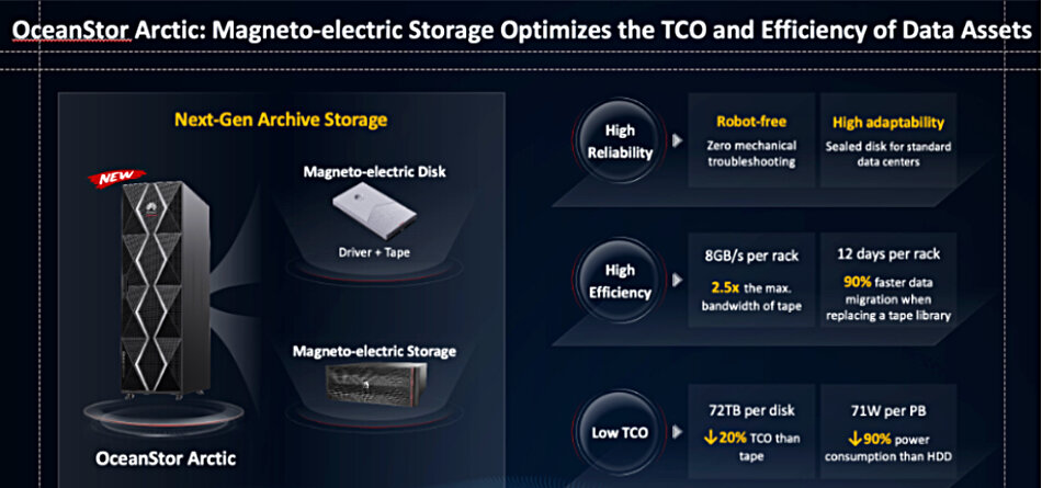 Huawei OceanStor Arctic: Ett rack med MED skulle vara mer effektivt än med hårddiskar
