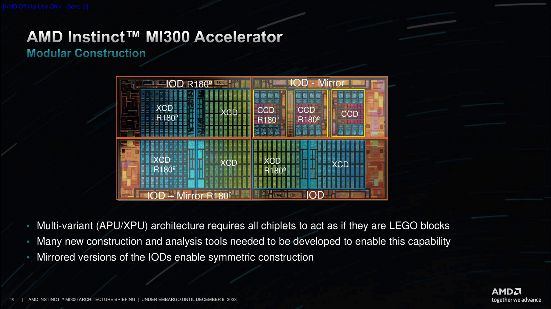 Arquitectura de la familia AMD Instinct MI300