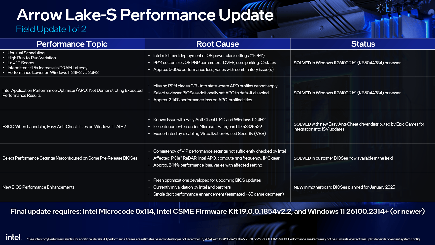 Mise à jour des performances de l'ARL-S