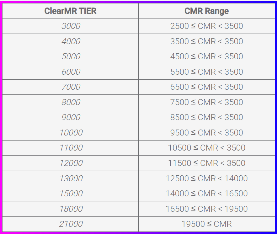 Da ClearMR 15000 a ClearMR 21000 è una novità