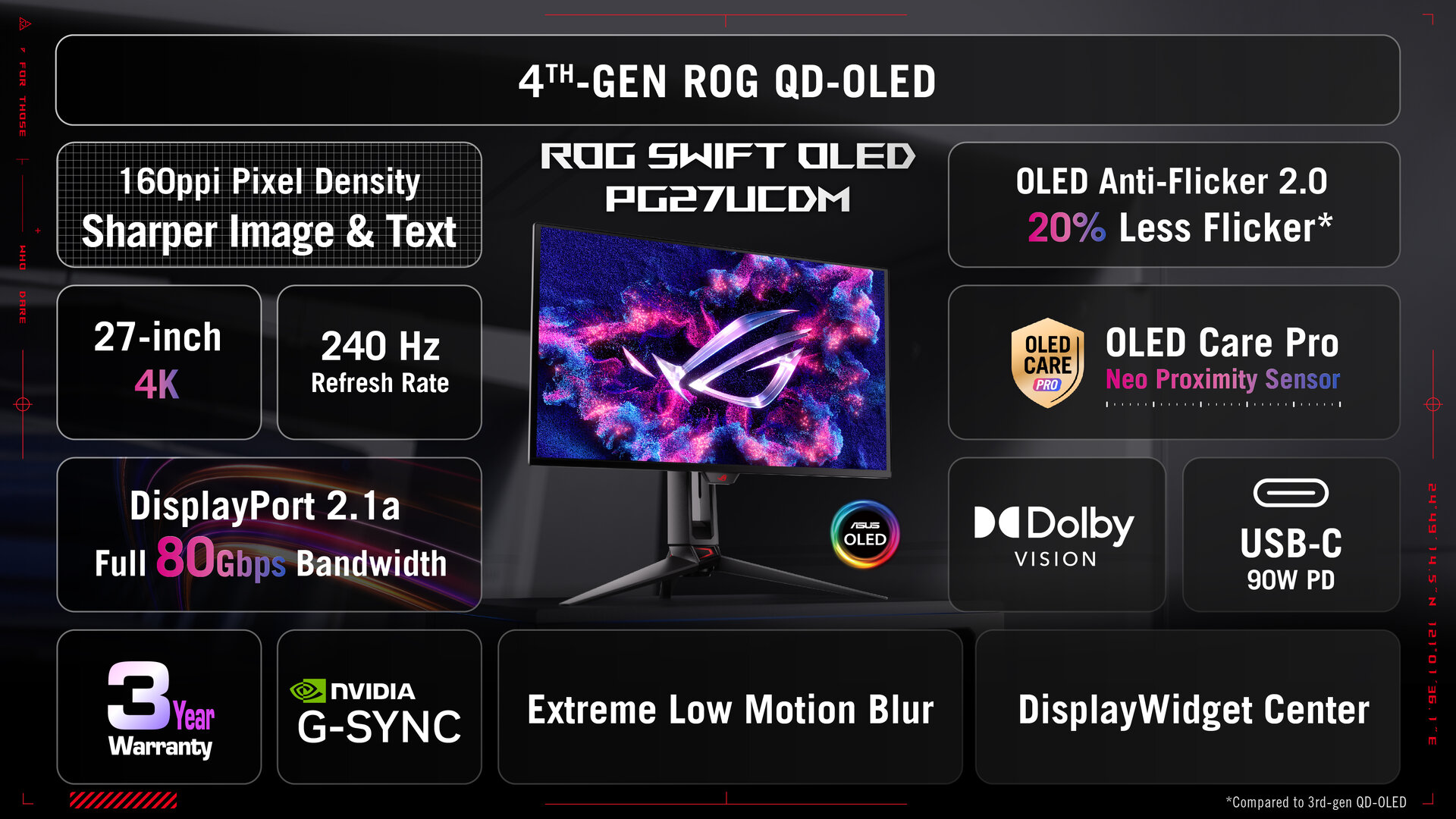 ROG Swift OLED PG27UCDM