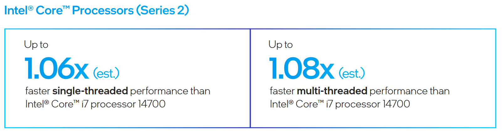 Den för närvarande snabbaste Bartlett Lake erbjuder mer än en Core i7-14700