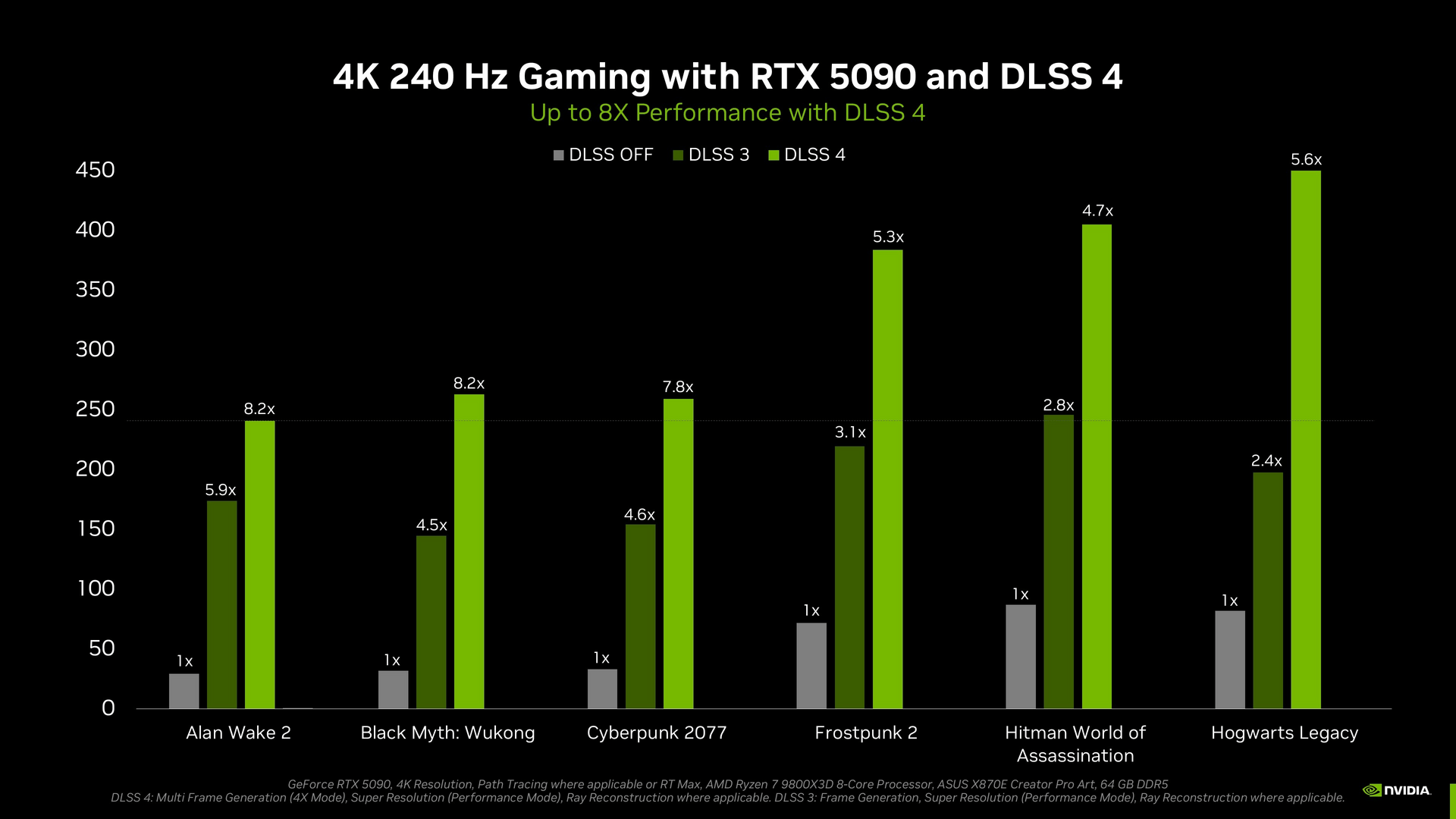 Referenser Nvidia DLSS 4 MFG