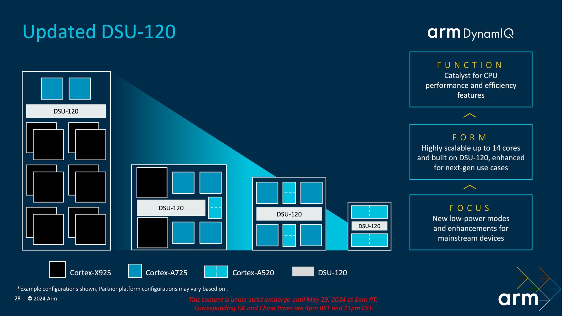 DSU-120 actualizado para hasta 14 núcleos