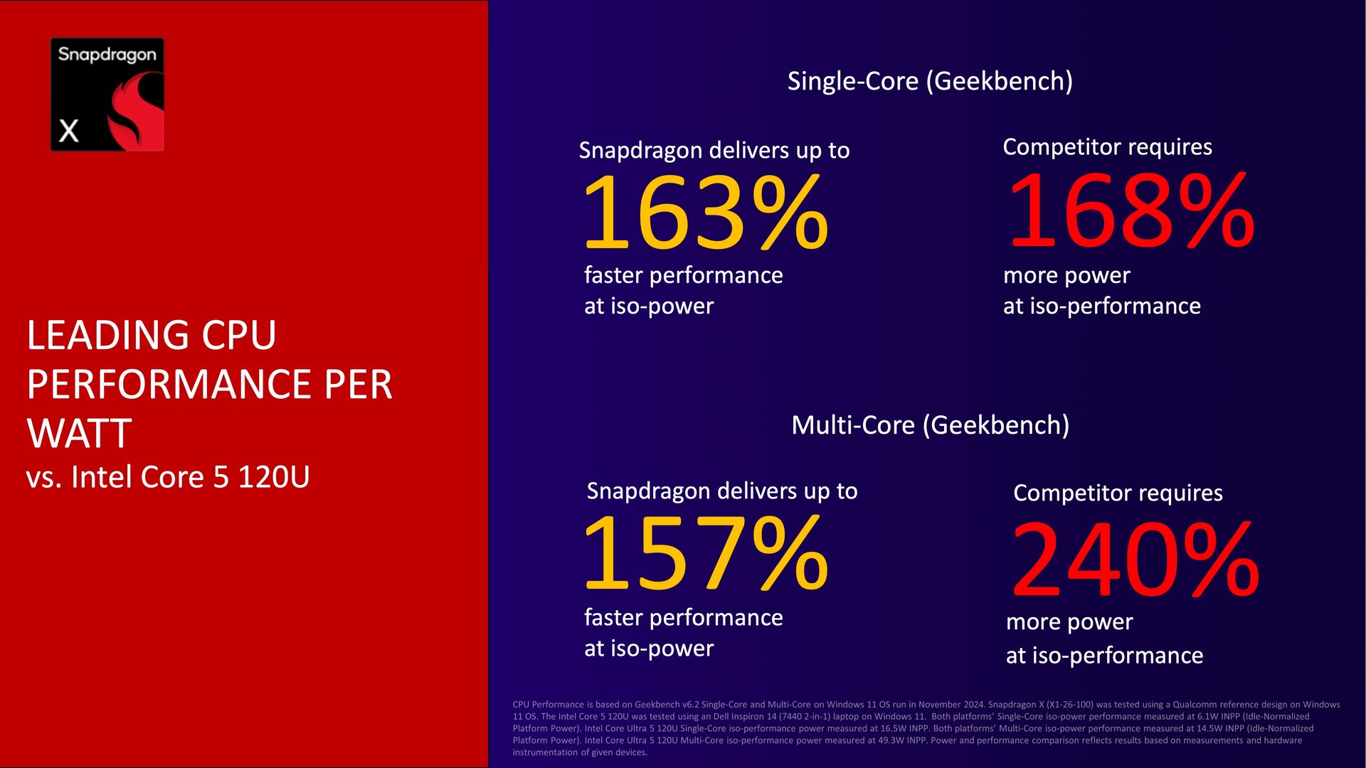 Prestazioni e consumi della CPU rispetto a Intel