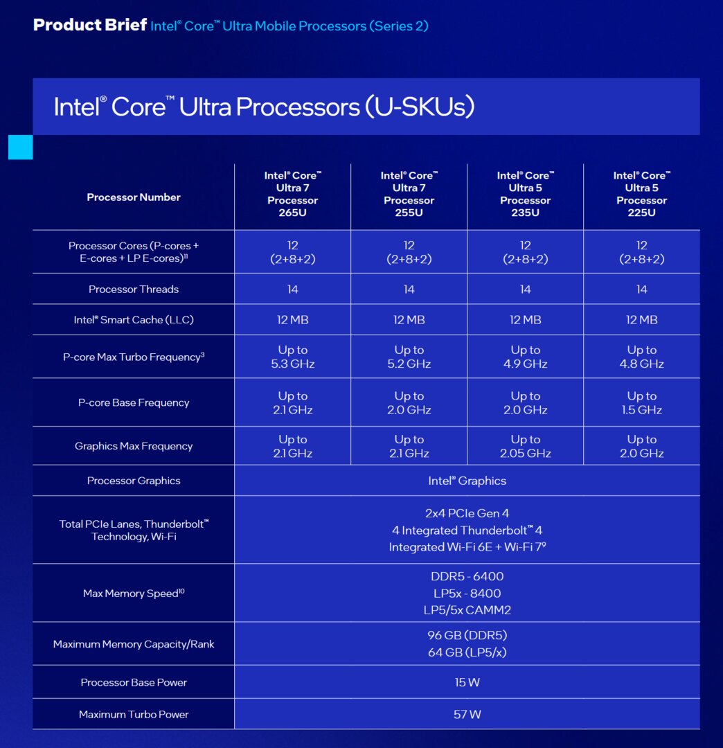 De første Intel Core Ultra 200U-processorer