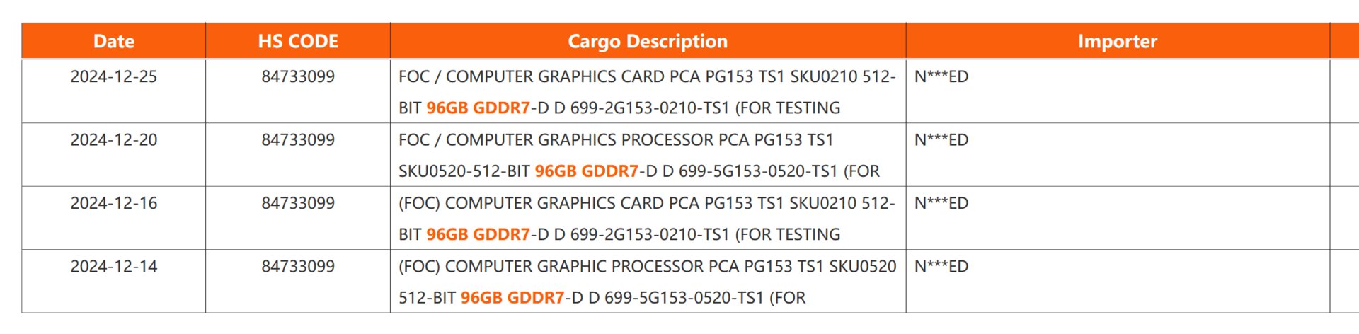 Nvidia-näytönohjaimet (kehittäjäsarjat) epäillään Blackwell-näytönohjainkorteista, joissa on 96 Gt GDDR7