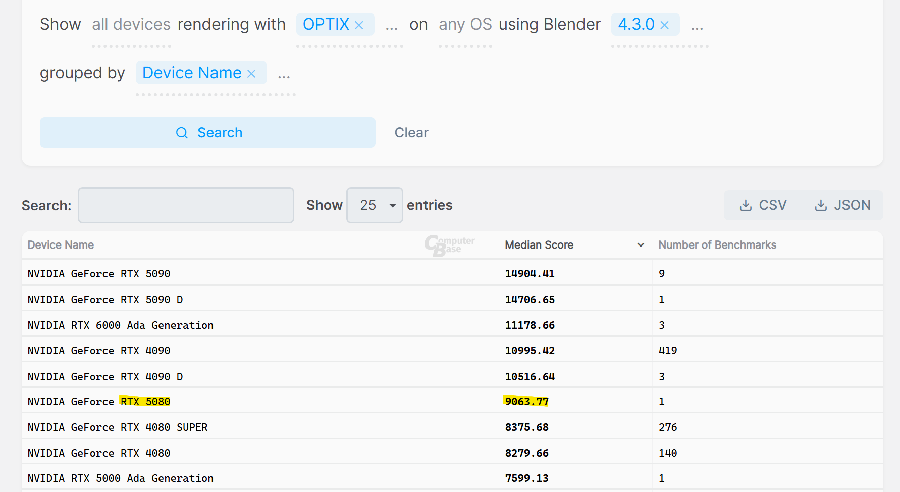 Ensimmäinen GeForce RTX 5080 -näytönohjain Blenderin vertailuarvoon (4.3.0)