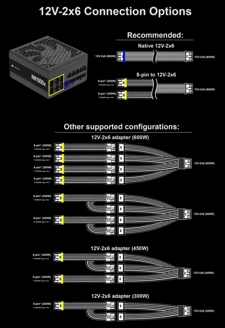 Adapter configuration options for Corsair Power Supplies