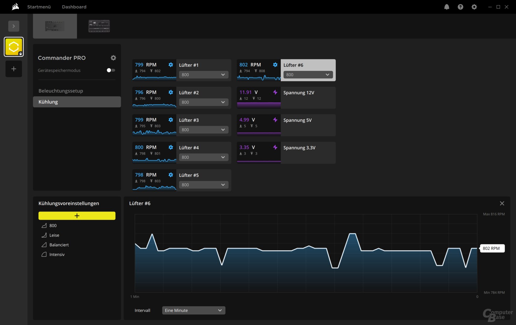 De sex fläktarna arbetar med 800 rpm, fläkten på CPU-kylaren med 1000 rpm