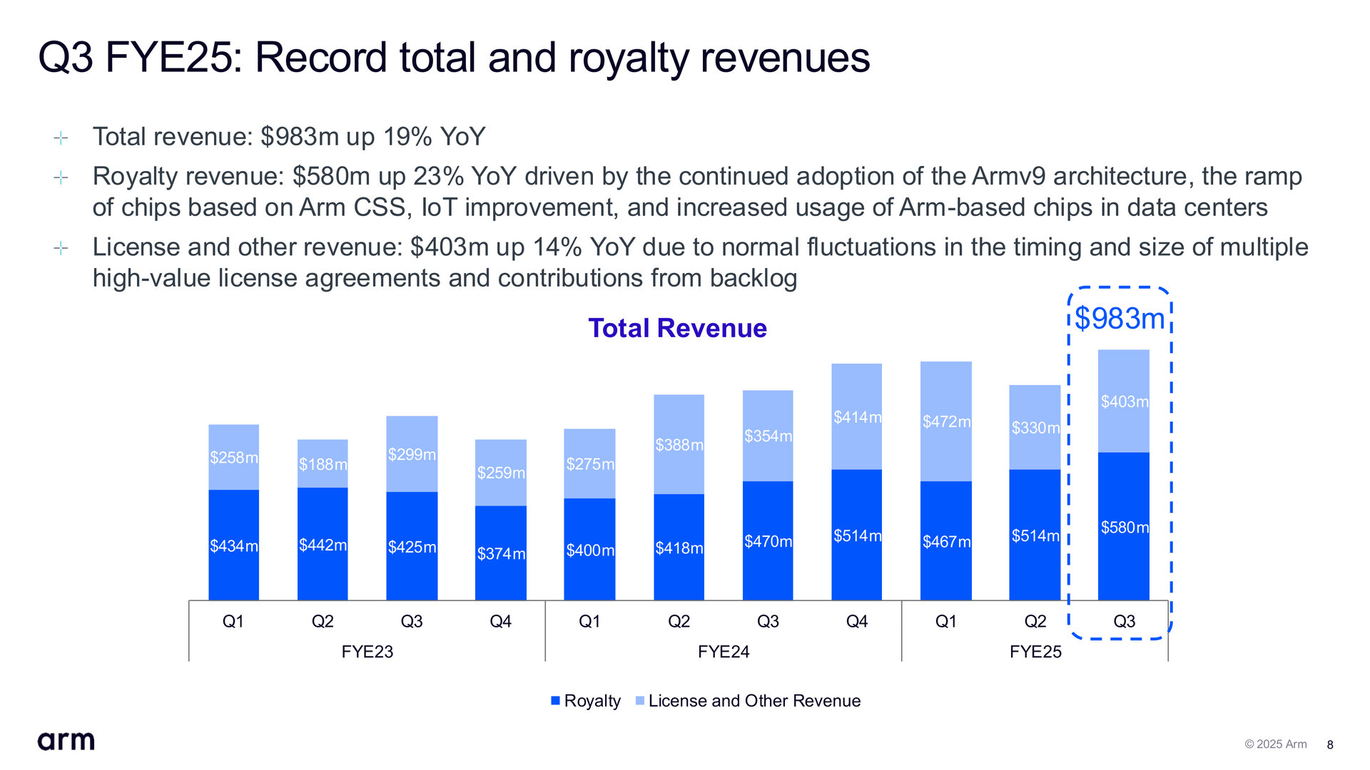 Sales volume