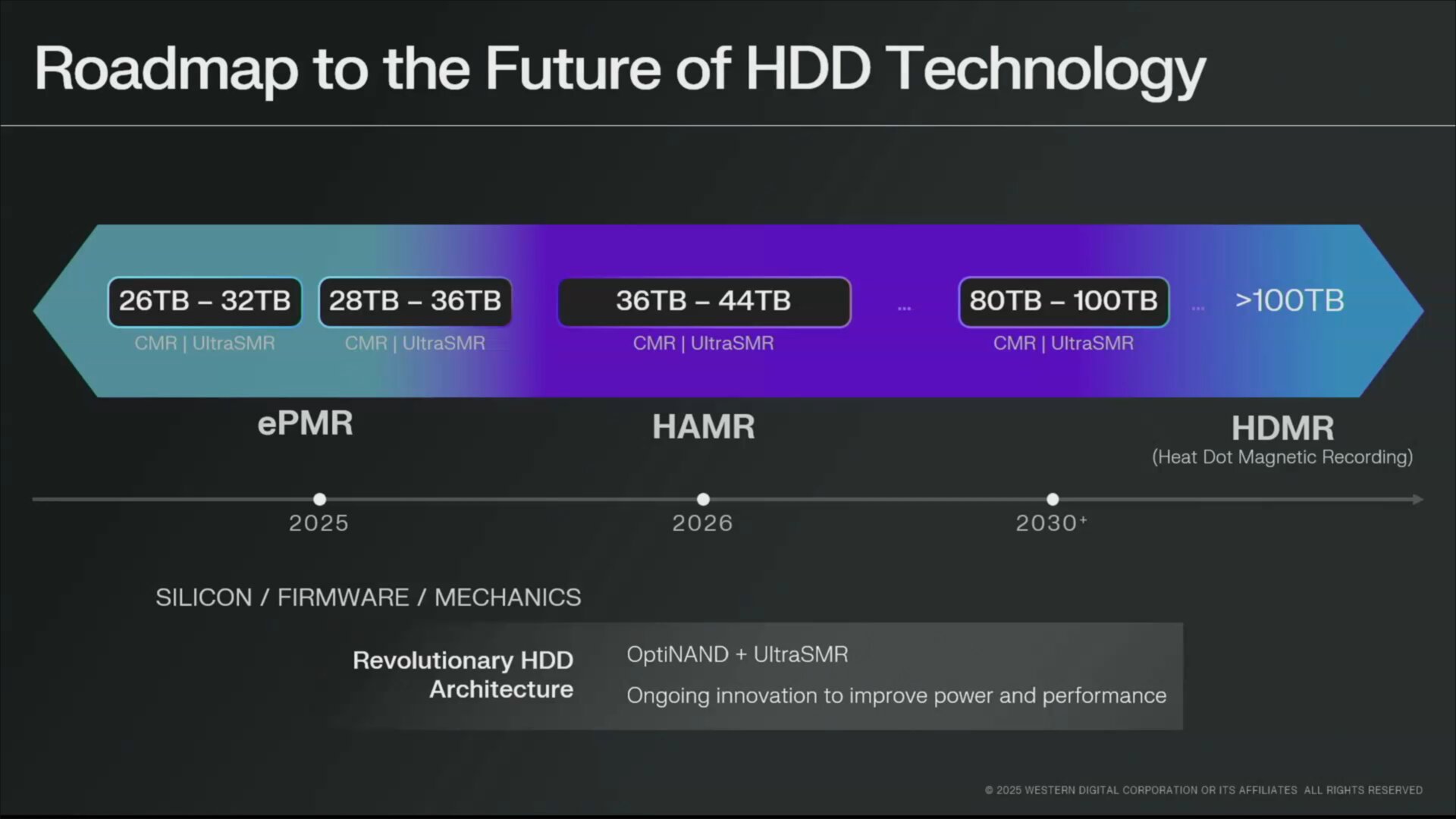 Western Digital Digital Roadmap (February 2025)