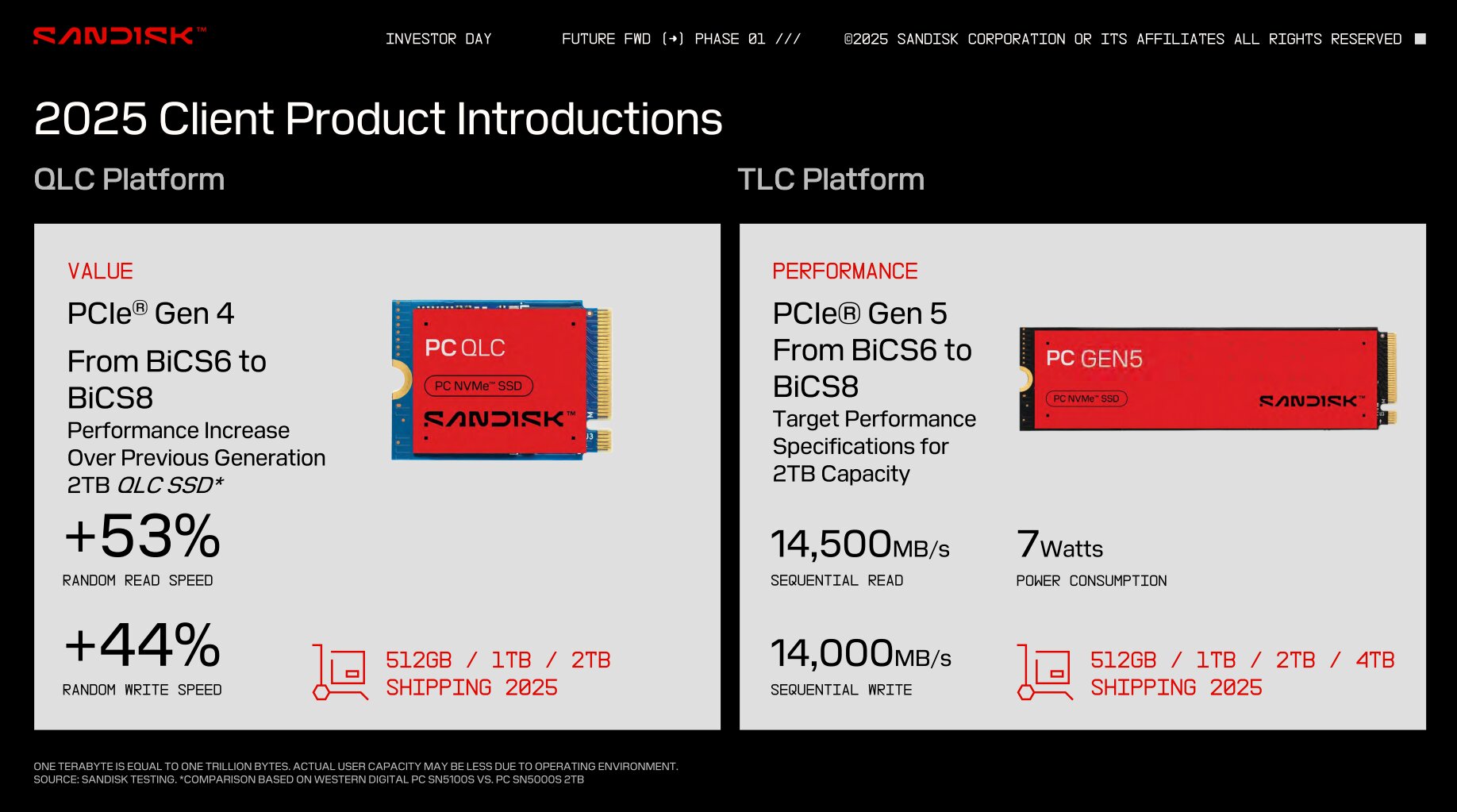 New Sandisk SSDs with BICS8 to be delivered from Q2 2025