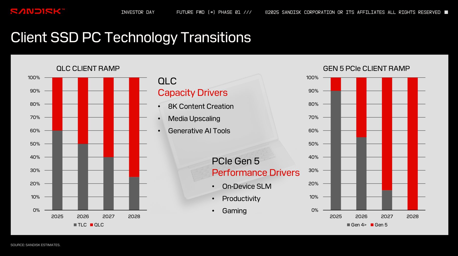 QLC and PCIe 5.0 as a trend