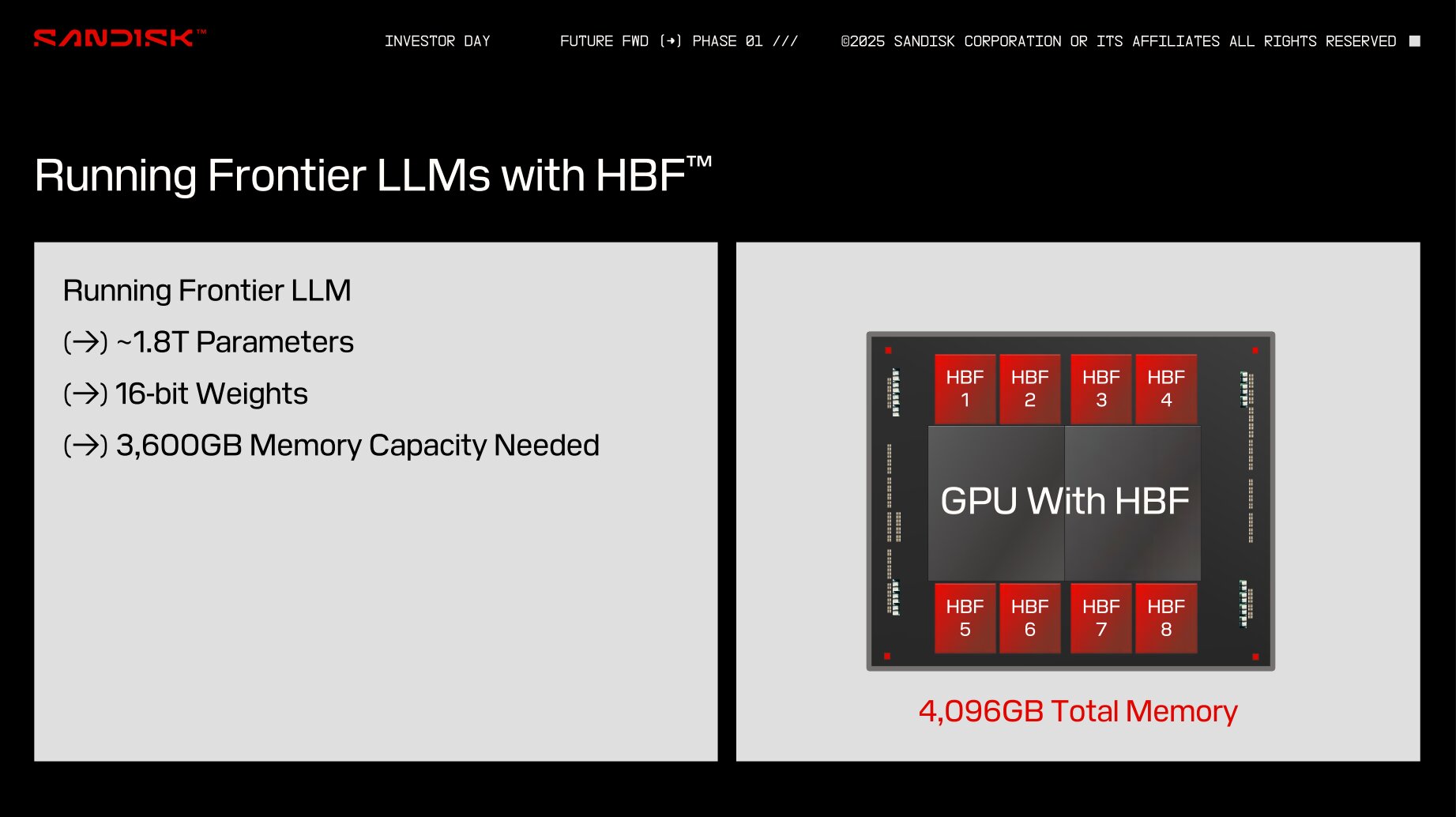 Sandisk High Bandwidth Flash (HBF)