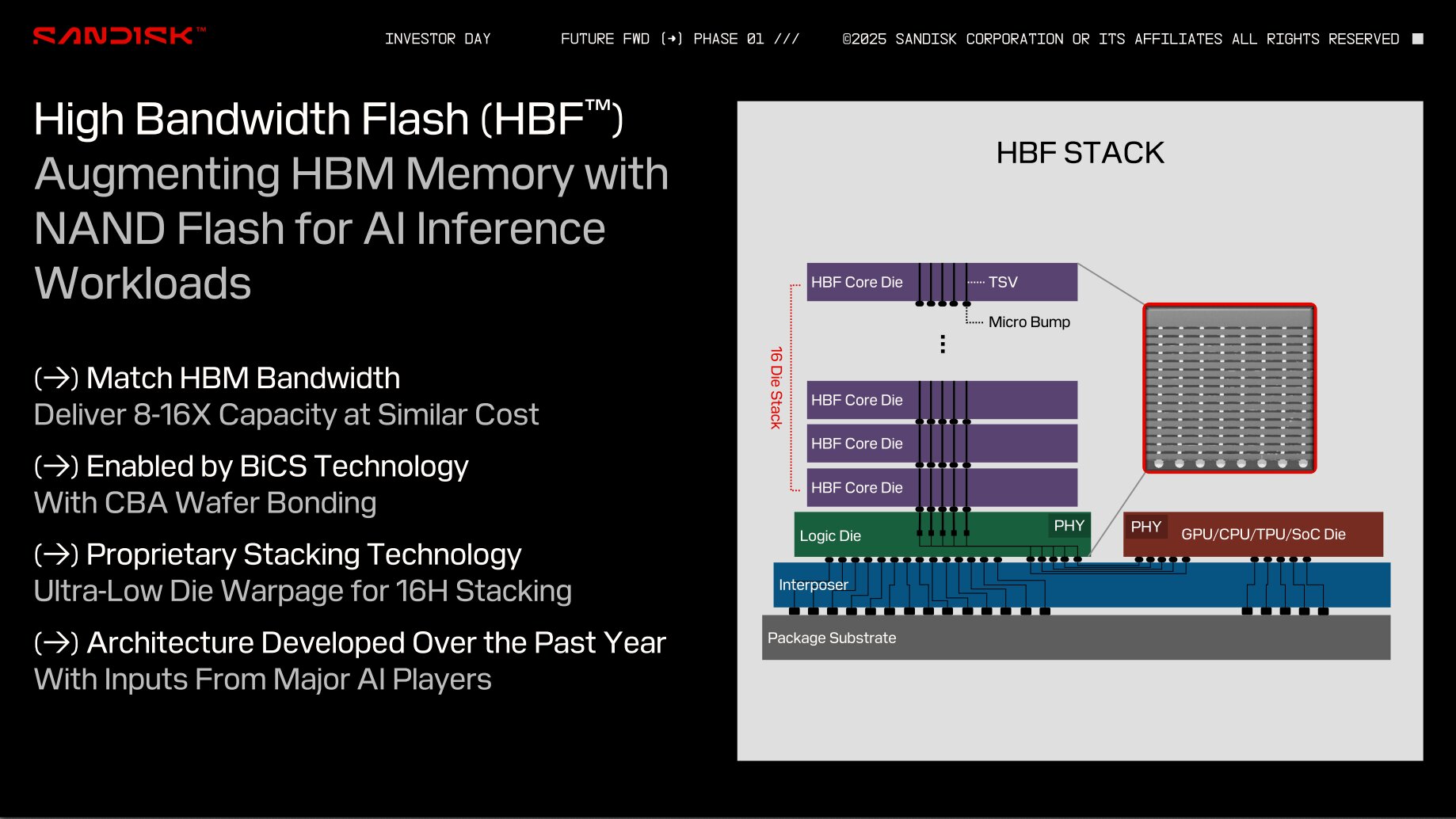 Sandisk High Bandwidth Flash (HBF)