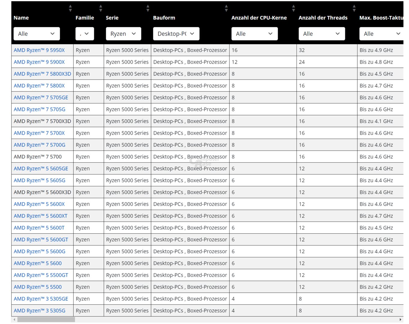 Key data directly from AMD