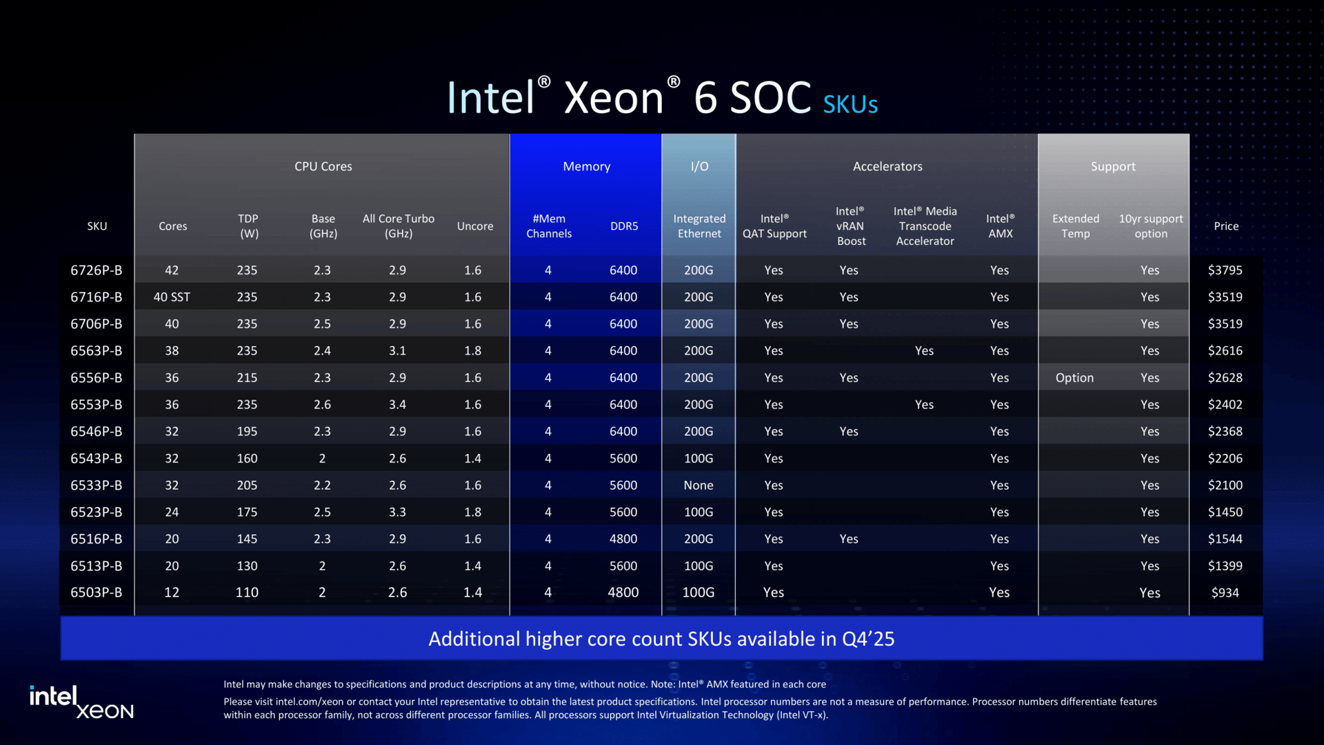 Intel Xeon and MWC Press Deck-59