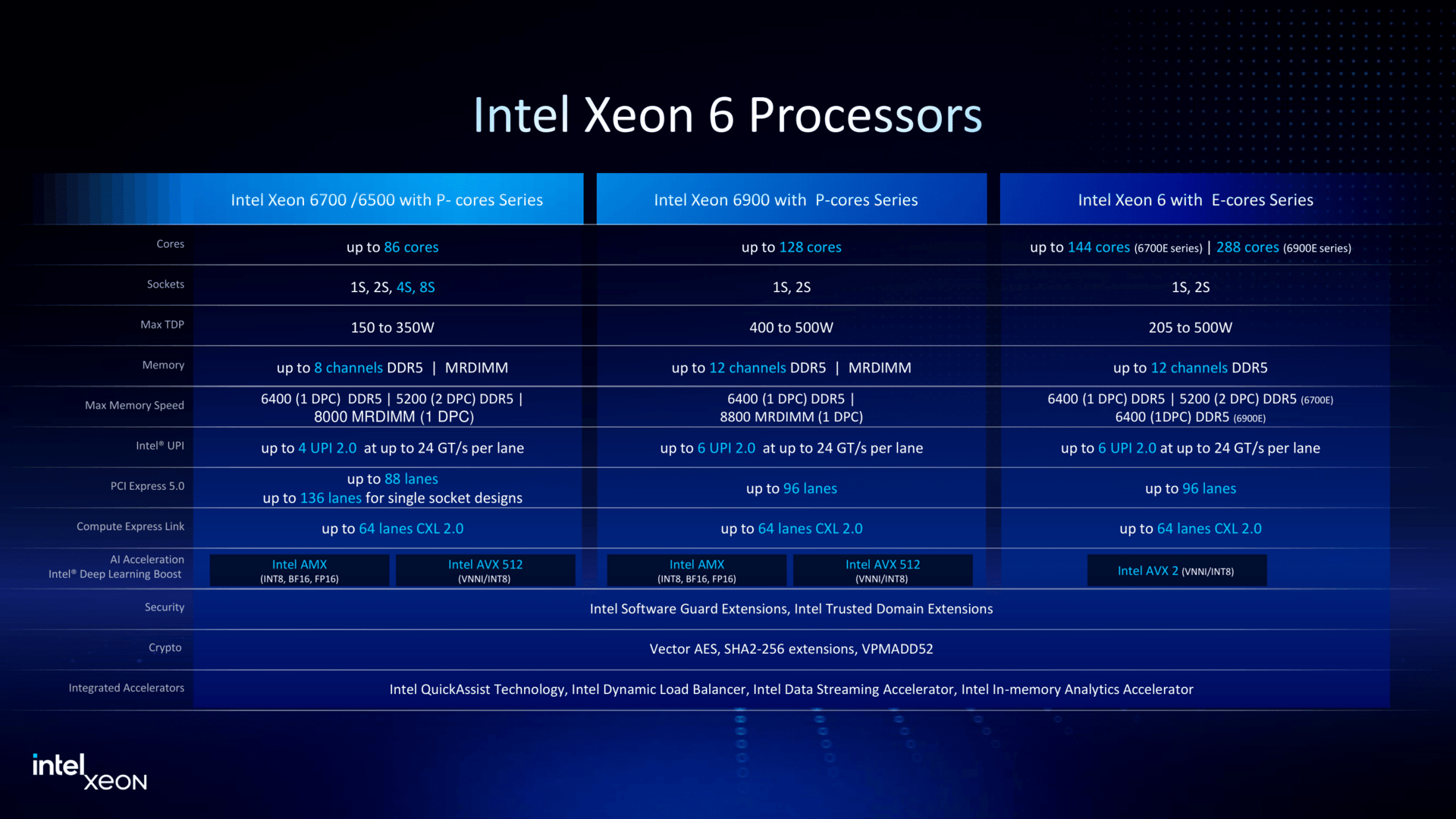 Intel Xeon and MWC Press Deck-08