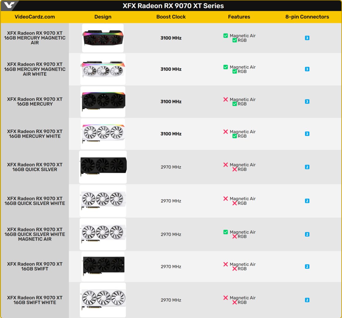 Nova RX 9070 (XT) deve trazer xfx