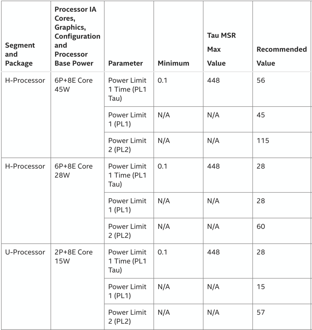 Intel Arrow Lake -H and -U with PL1 and PL2