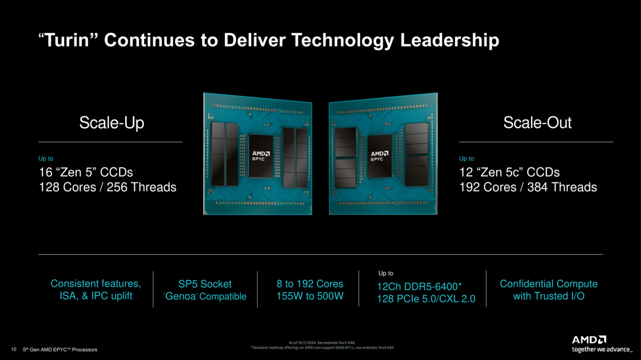 Quota di mercato delle CPU AMD: le CPU per server crescono di oltre il 35%