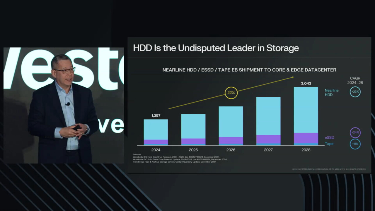 Western Digital: O disco rígido é o líder indiscutível em armazenamento