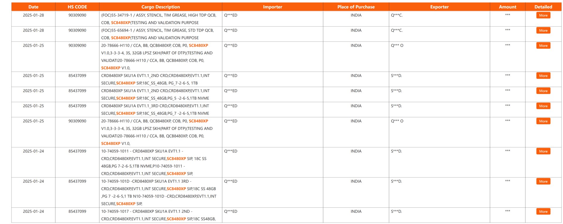 Qualcomm SC8480XP Alias ​​«Glymur» Alias ​​«Snapdragon x2 Ultra Premium»?