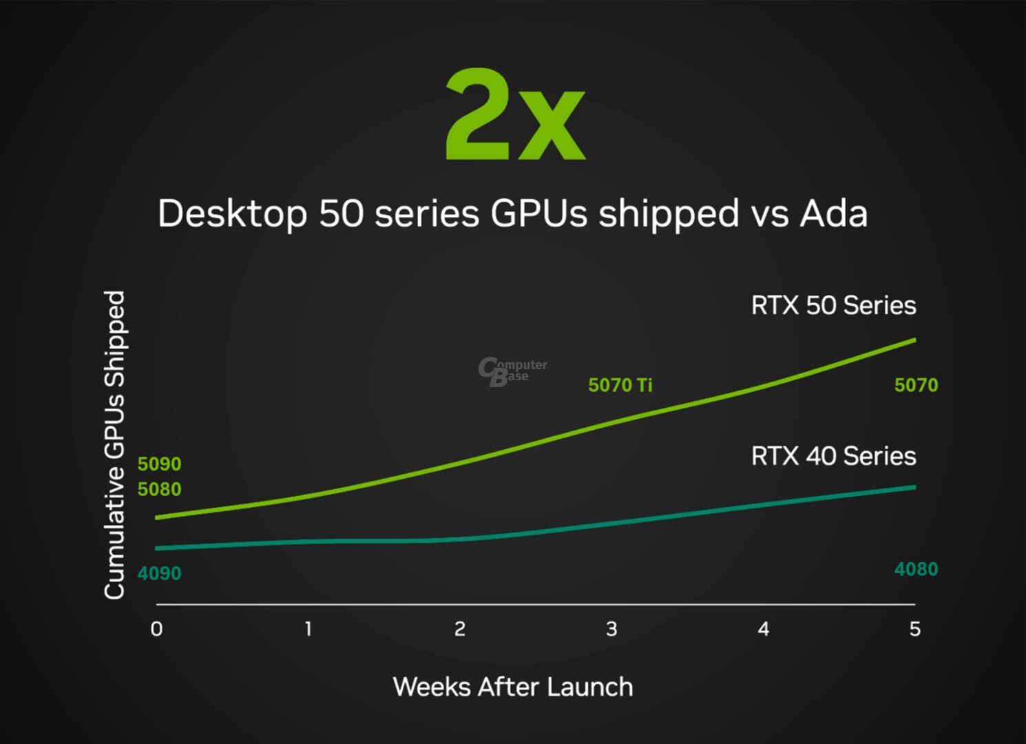 Prices with model departures within five weeks - additions to the computer base