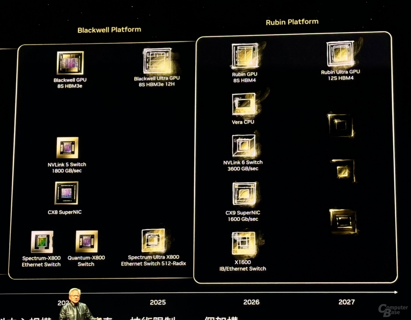 Roadmap per Blackwell e Rubin