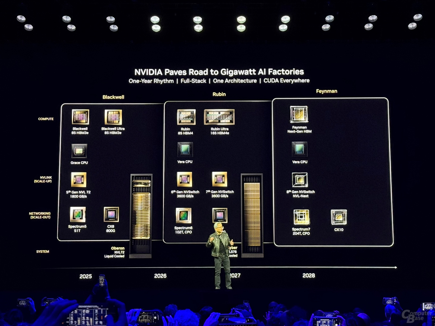 Topics: Graphics Cards Artificial Intelligence Nvidia Nvidia GTC 2025 Source: Nvidia