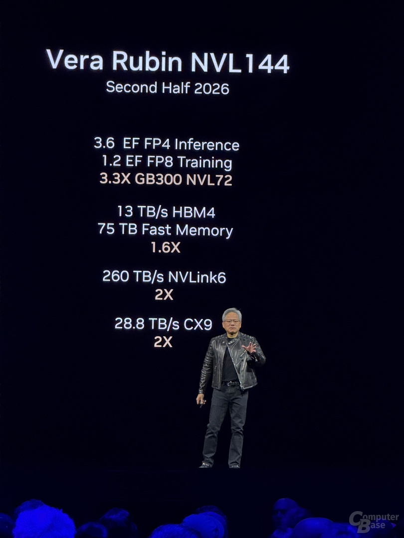 Rubin Ultra to Double the Number of GPUs in 2027