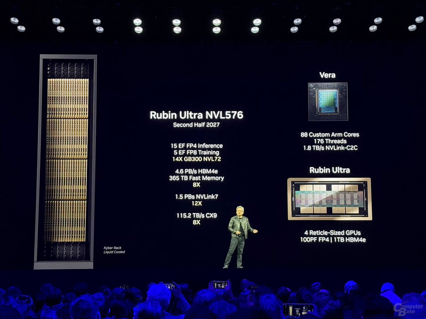 In return, Rubin Ultra NVL576 offers 15 exaflops for FP4 inference, 5 exaflops for FP8 training, 1 TB HBM4E per package distributed across 16 stacks of 64 GB each, and a total of 144 TB HBM4E with a total bandwidth of 4.6 Pb/s.