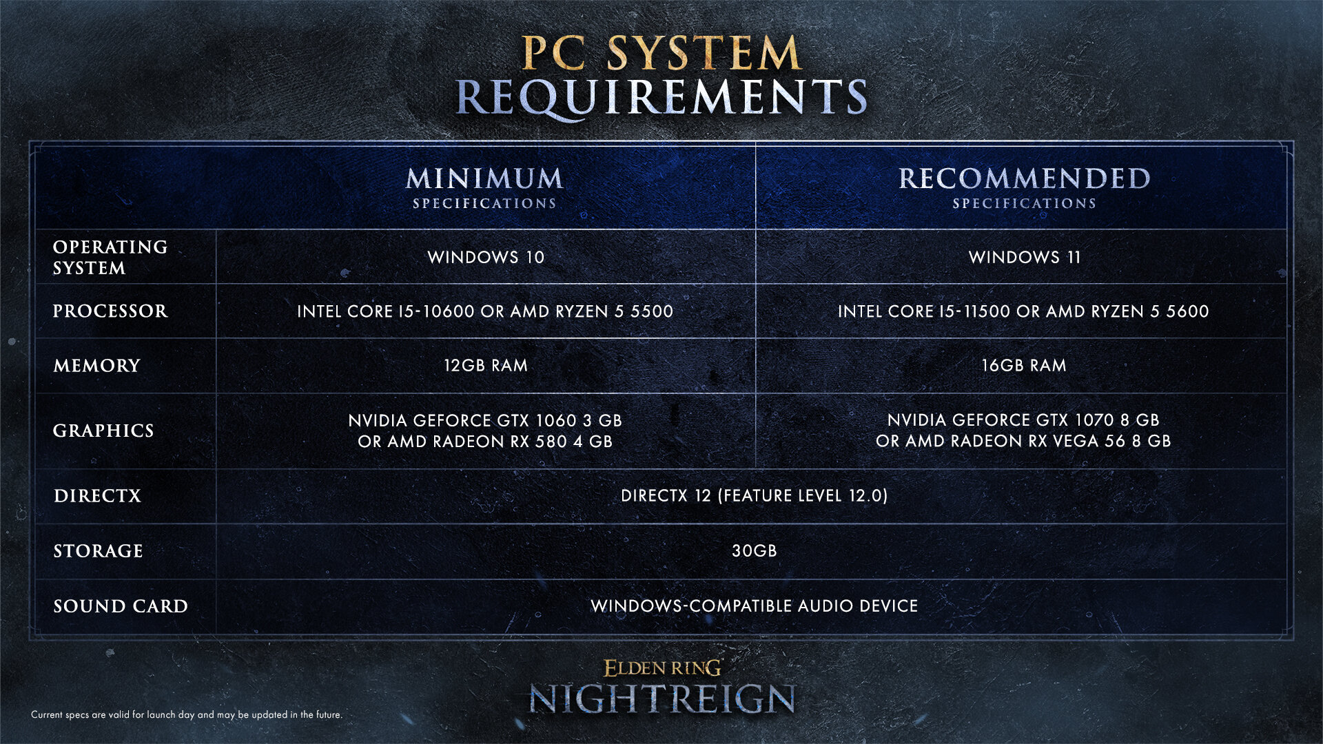 Elden Ring Nightreign: Exigences du système