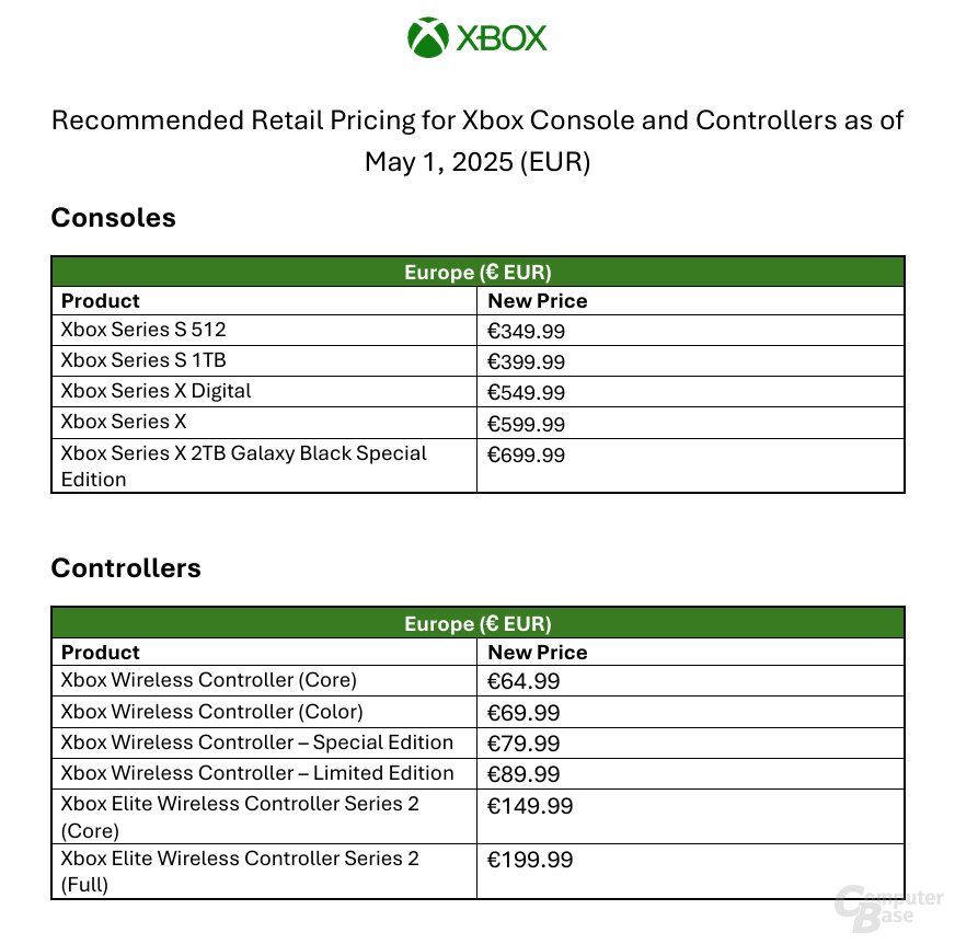 Det nye Europa-UVP-tilbehør til Xbox og Xbox er gyldigt fra i dag