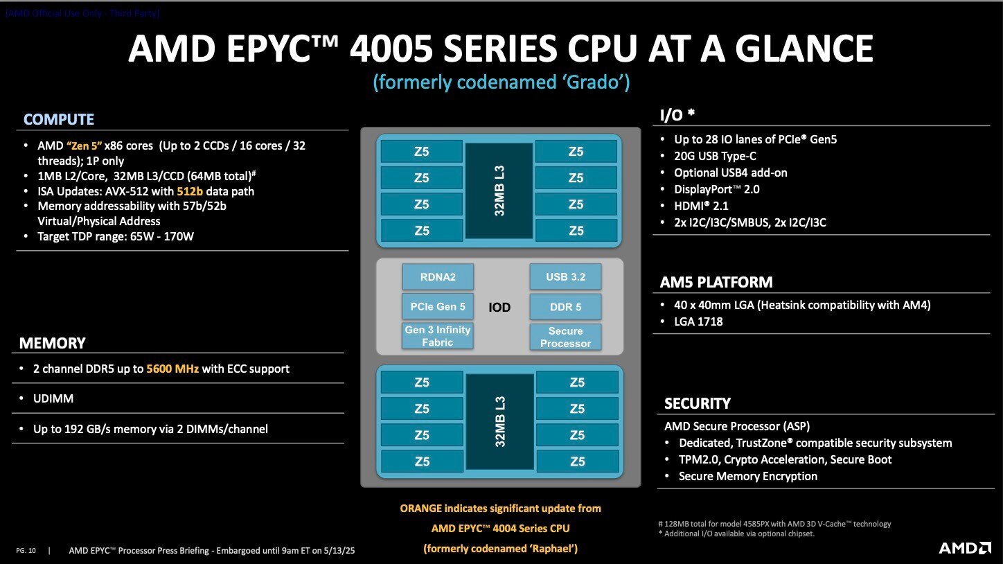 AMD EPYC 4005 en un coup d'œil