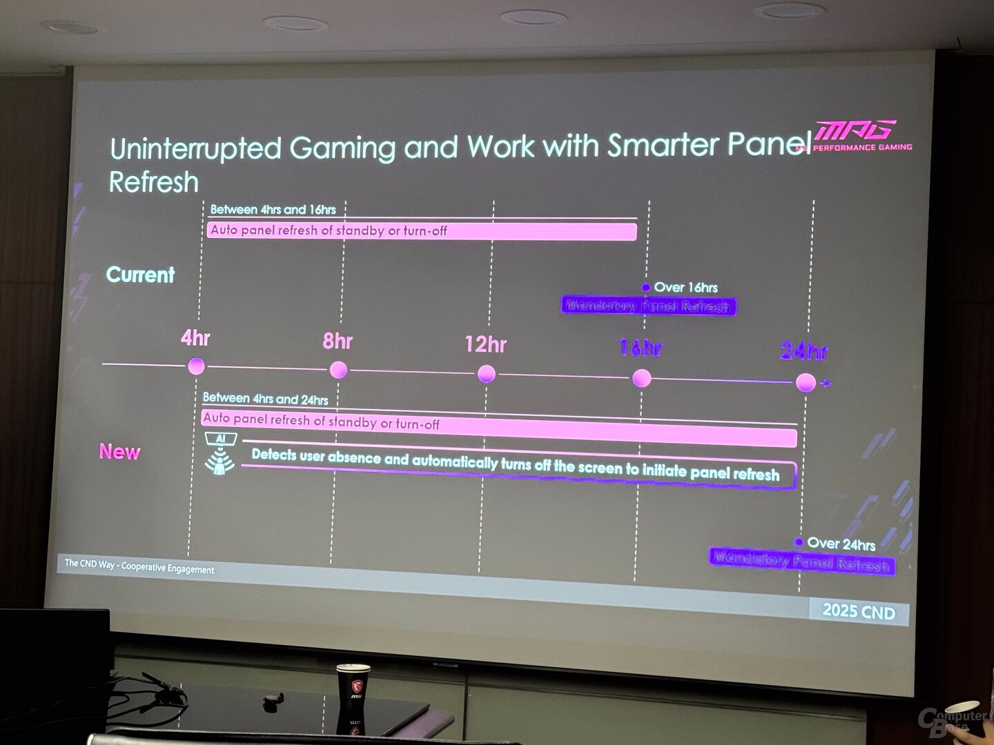 Med Oled Care 3.0 sker forcerad uppdatering först efter 24 timmar, men med 