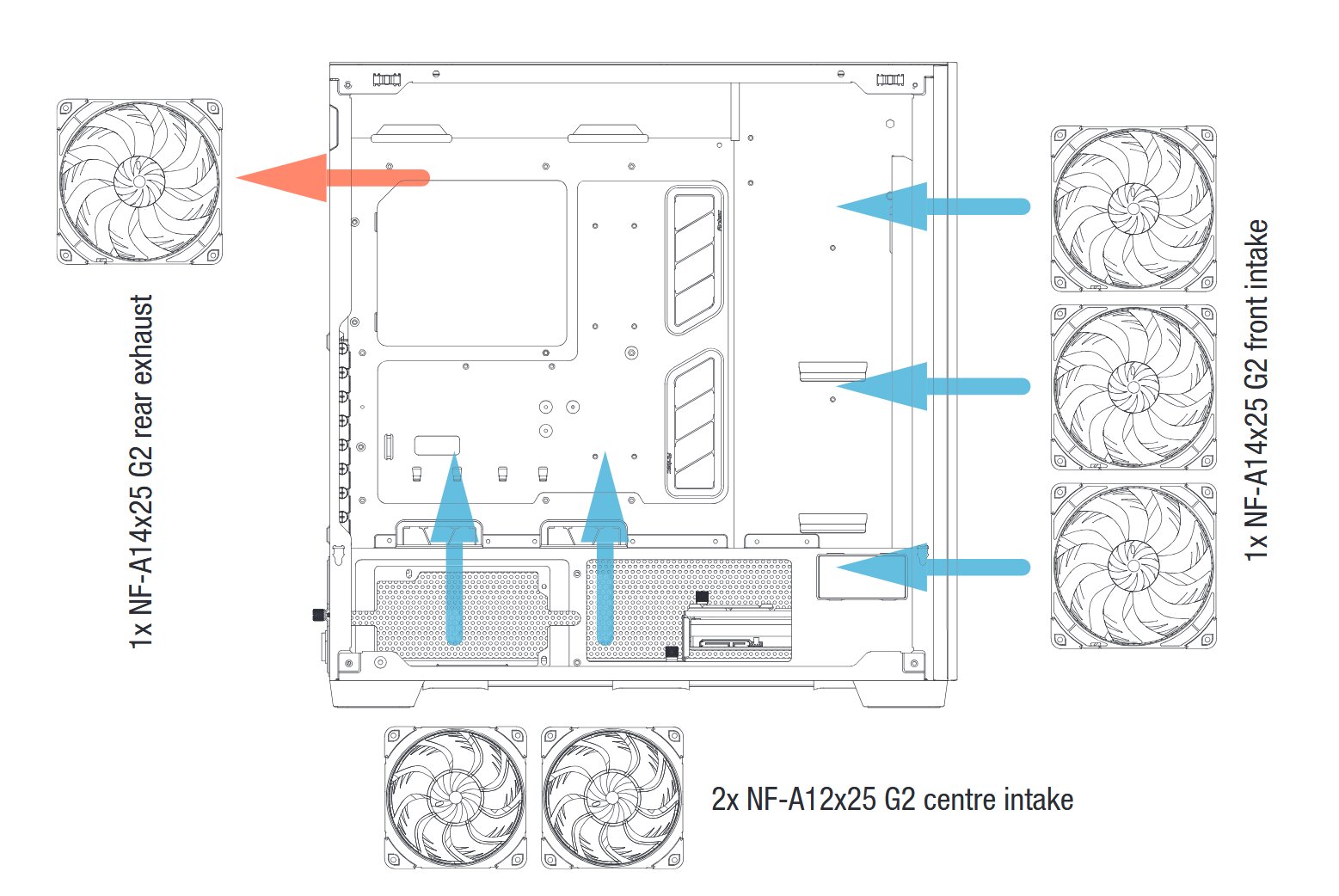 Noctua Antec Flux Pro Edition: vakiotuulettimen kokoonpano