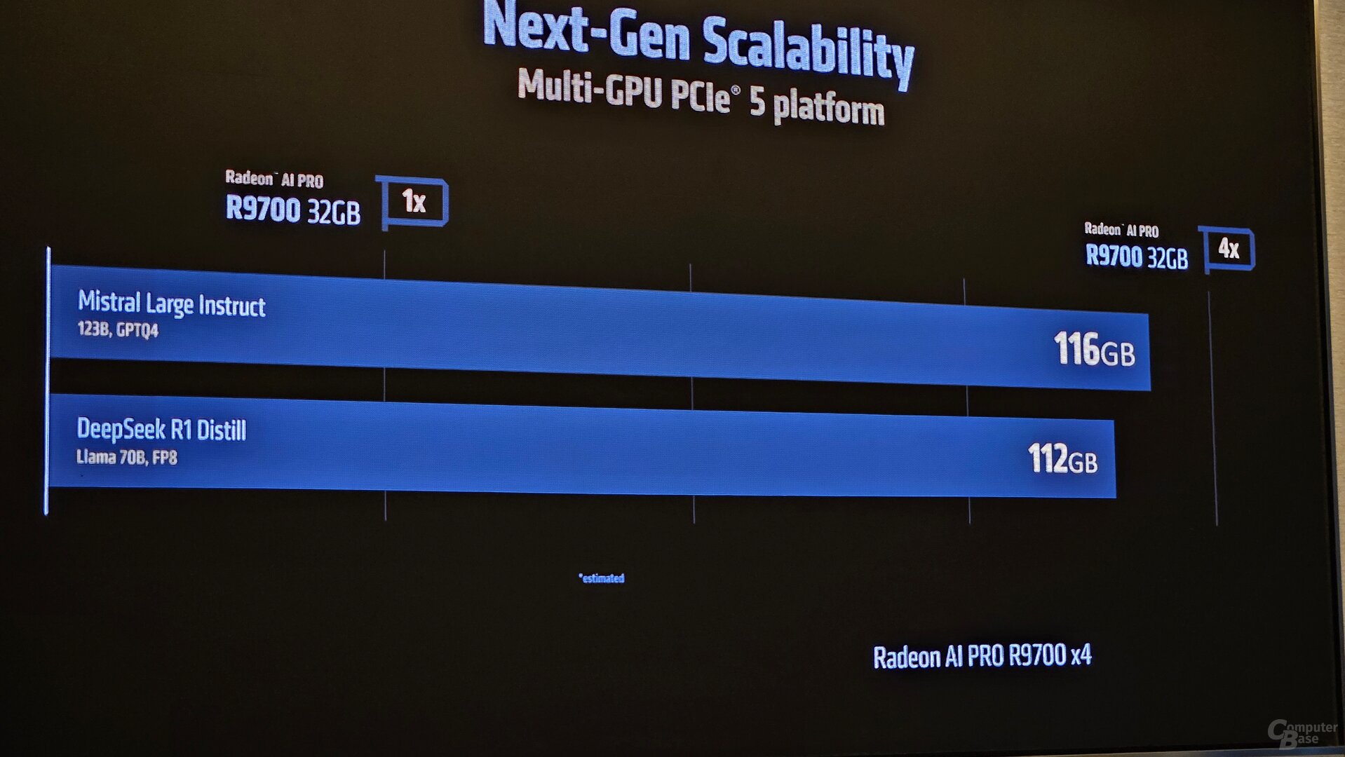 Évolutivité sur quatre GPU et leur VRAM