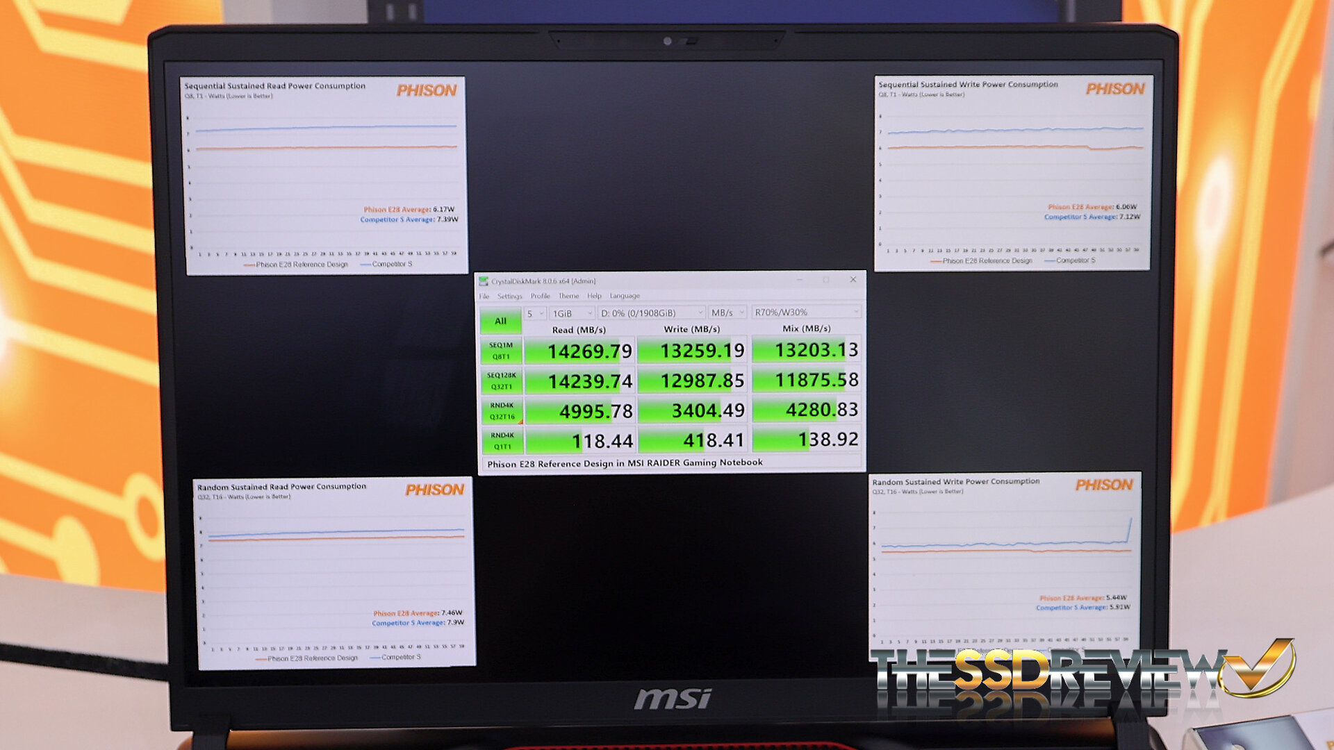 MIT Phison E28 SSD Demo Notebook