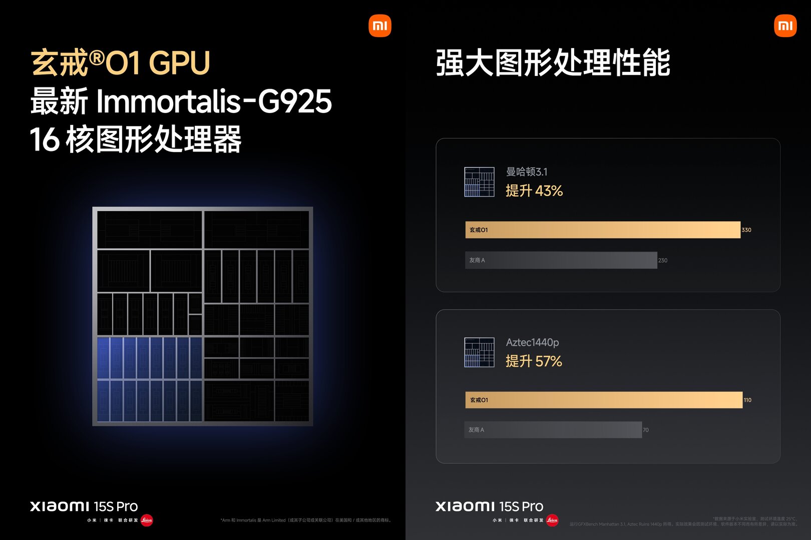 Large Arm GPU:t ja niiden suorituskyky