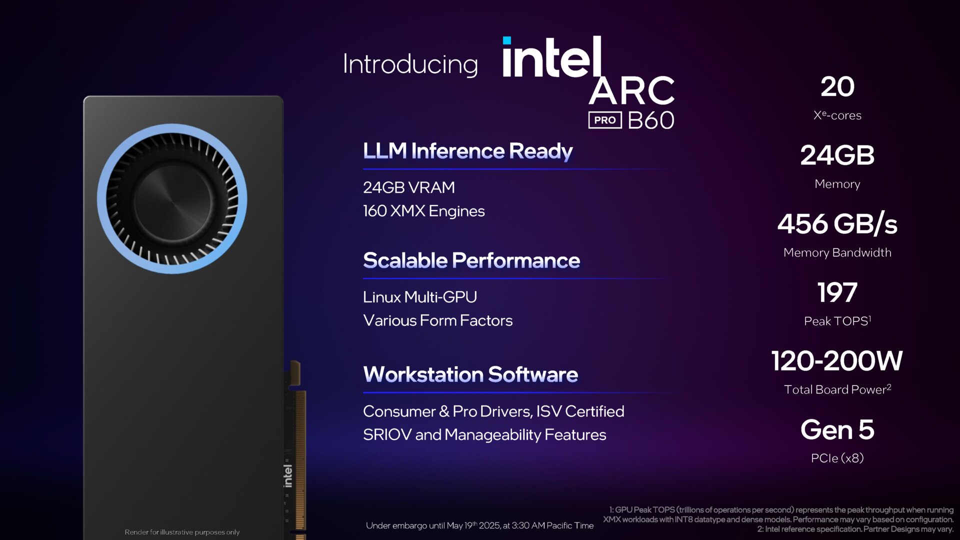 Intel introducerer Intel Arc Pro B60 og B50 baseret på Battleground-arkitektur