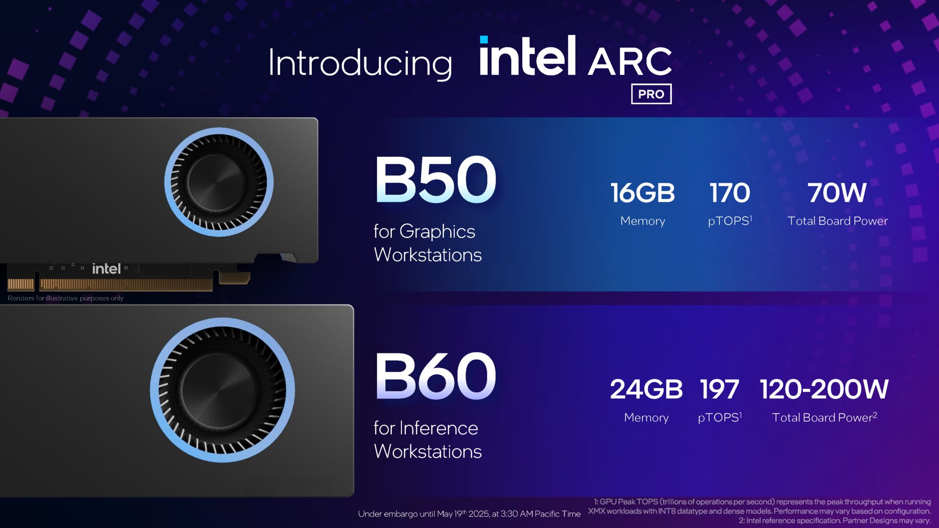 Intel introducerer Intel Arc Pro B60 og B50 baseret på Battleground-arkitektur