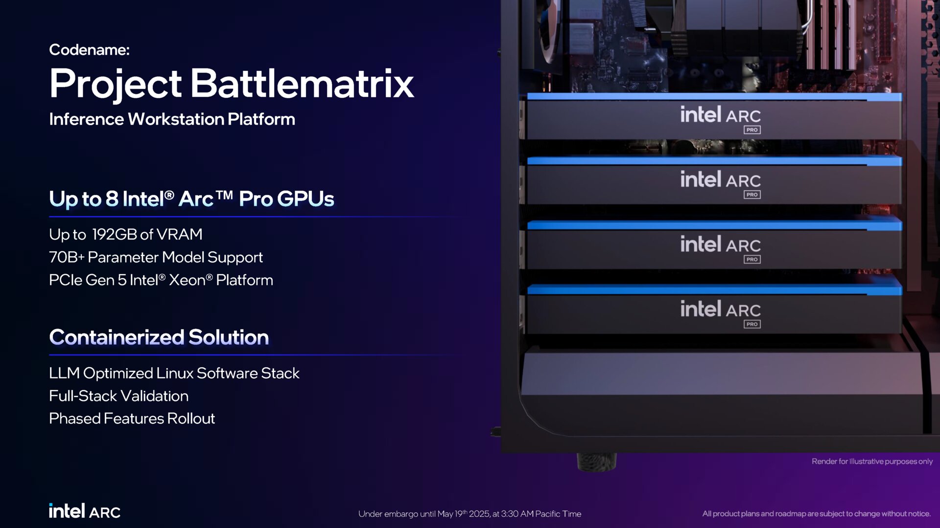 Intel introducerer Intel Arc Pro B60 og B50 baseret på Battleground-arkitektur